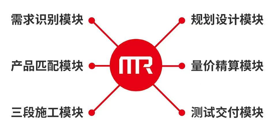 為客戶做先鋒 為行業(yè)做標(biāo)桿丨鴻揚6大高標(biāo)準，交付家裝最優(yōu)解