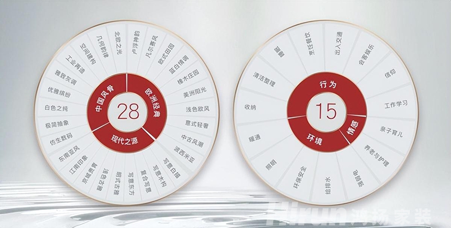 行業競爭白熱化，家裝品牌必須“將眼光放長遠”