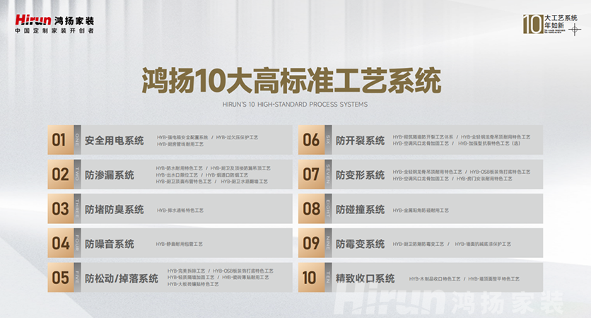鴻揚家裝領跑高標準，筑十年如新高品質家裝