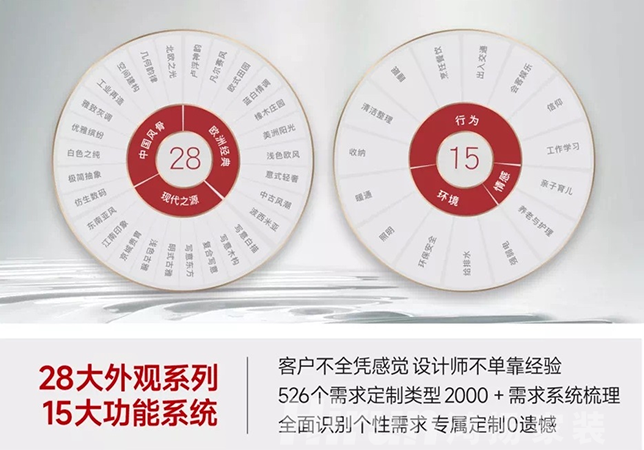鴻耀湘水 揚帆洞庭丨鴻揚家裝領跑高標準定制家裝新體驗