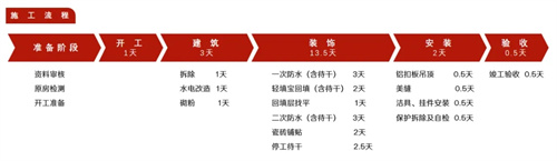 老破小爆改，3㎡衛浴空間也能享受生活的小確幸！